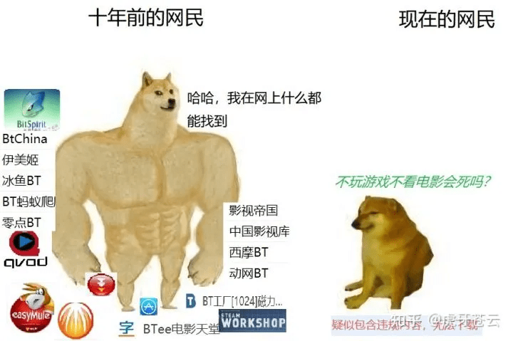 回顾人人影视的前世今生，以及它分裂出的三个孩子