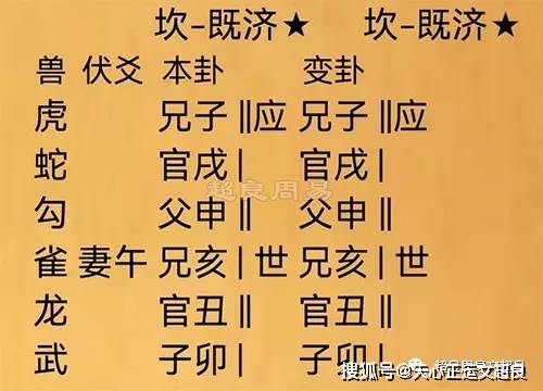 皇極經世與地母經對2022壬寅年是怎解釋的