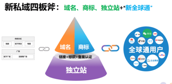 自己怎么建立独立站 7ea287a16f3246139ceb0a1996c49773.png