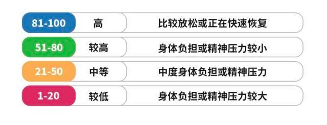 7年Apple Watch、Garmin用户转投COROS VERTIX 2运动手表