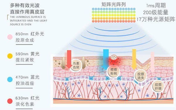 LED光疗美容靠谱吗?它的作用原理是什么?是否安全?_细胞