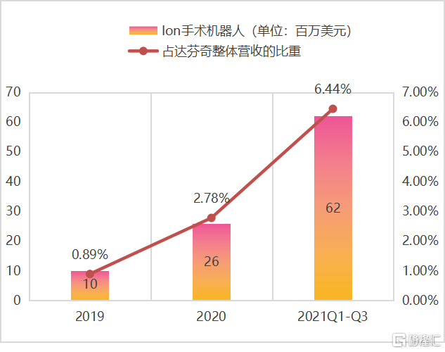 手术机器人行情火爆，港股市场的“遗珠”堃博医疗-B（2216.HK）有待发掘
