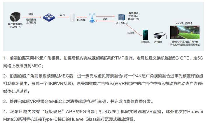 5G智慧场馆白皮书，很实用，值得弱电设计师参考