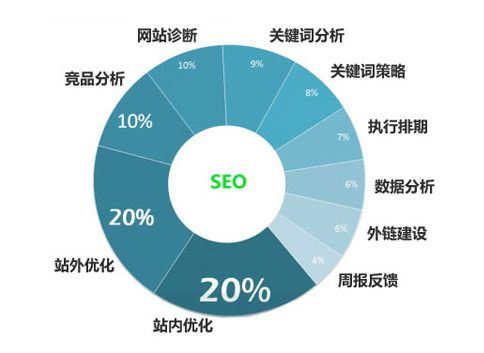 seo效果包含什么？？接下来分晰云为大家解析！！