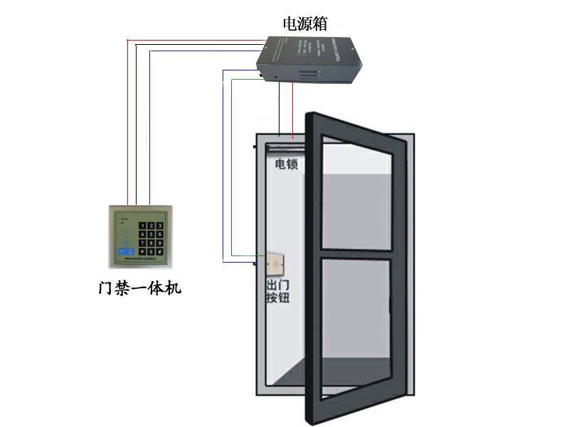 铨顺宏rfid:根据rfid的门禁系统计划方案