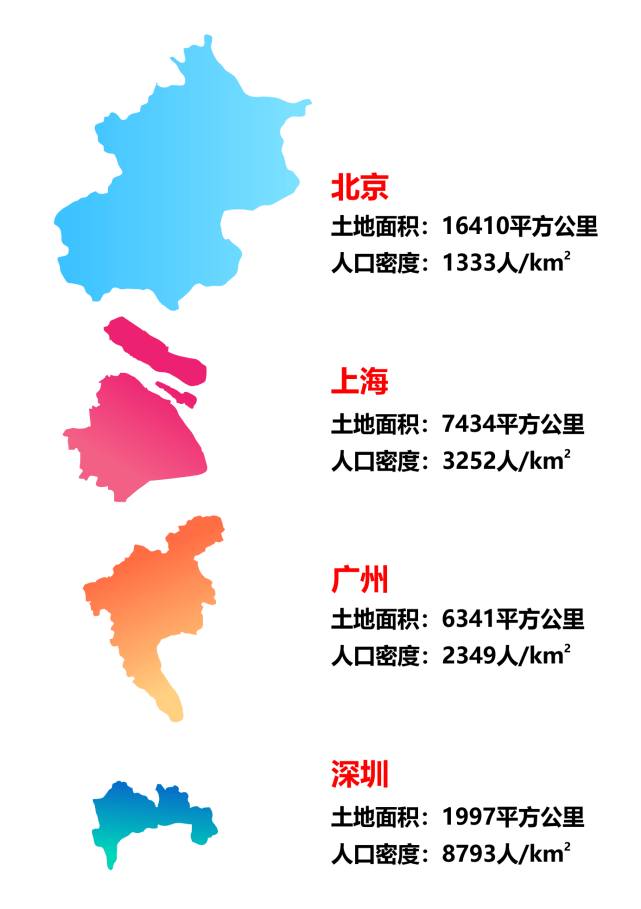 深圳人口密度分布图片