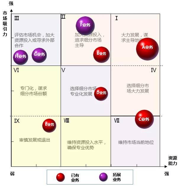 「干货」企业战略分析方法大全,值得你好好看,仔细看