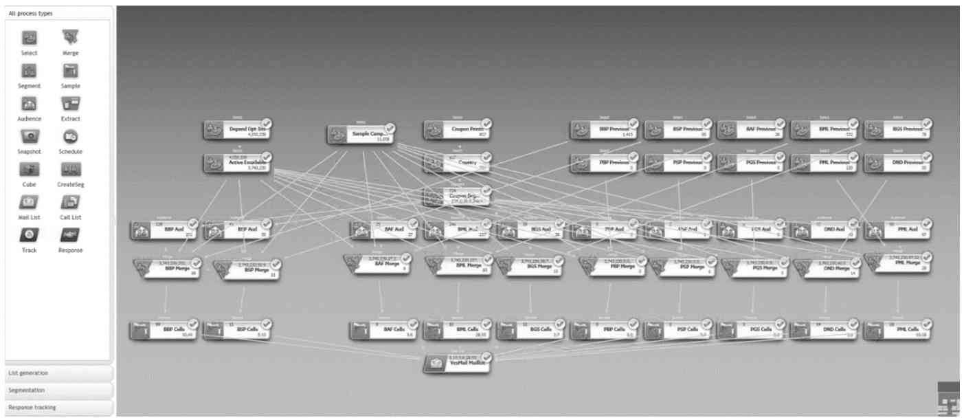 AI+营销自动化: 让营销“千人千面”不再只是噱头