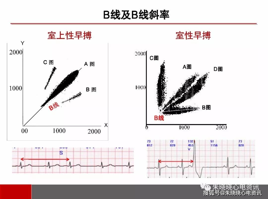 散点图类型图片