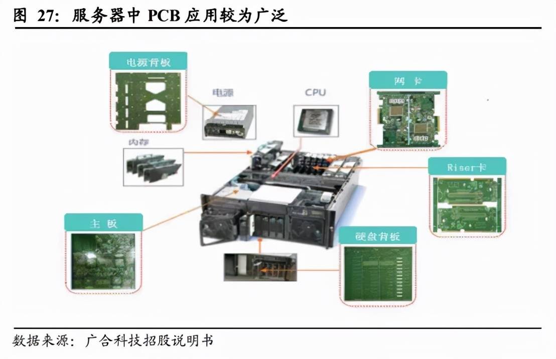 服务器PCB与消费级PCB之间有哪些关键差异？  第1张