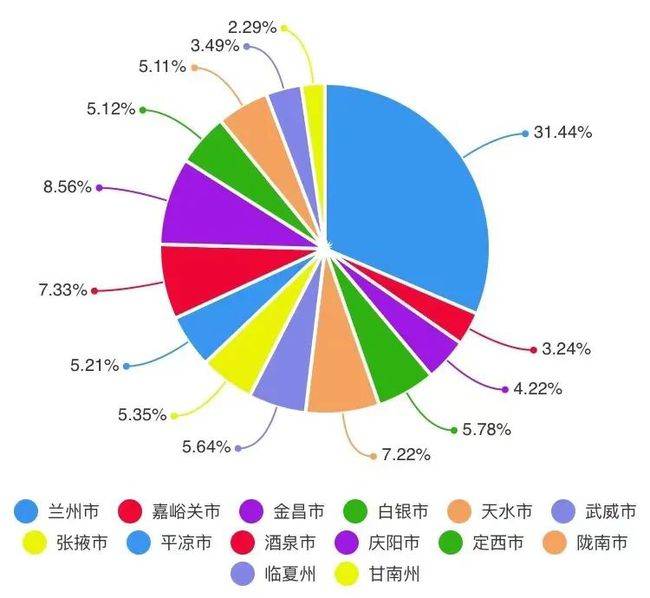 兰州2020GDP是多少_甘肃兰州与山东德州的2020上半年GDP出炉,两者排名怎样(3)