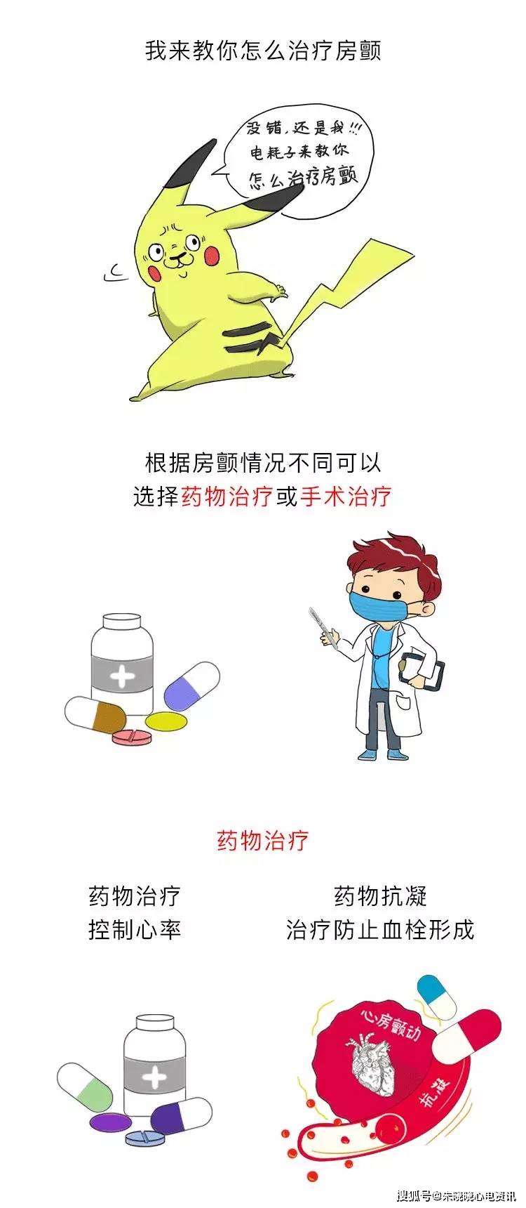 房颤|你了解房颤吗?一文图解掌握