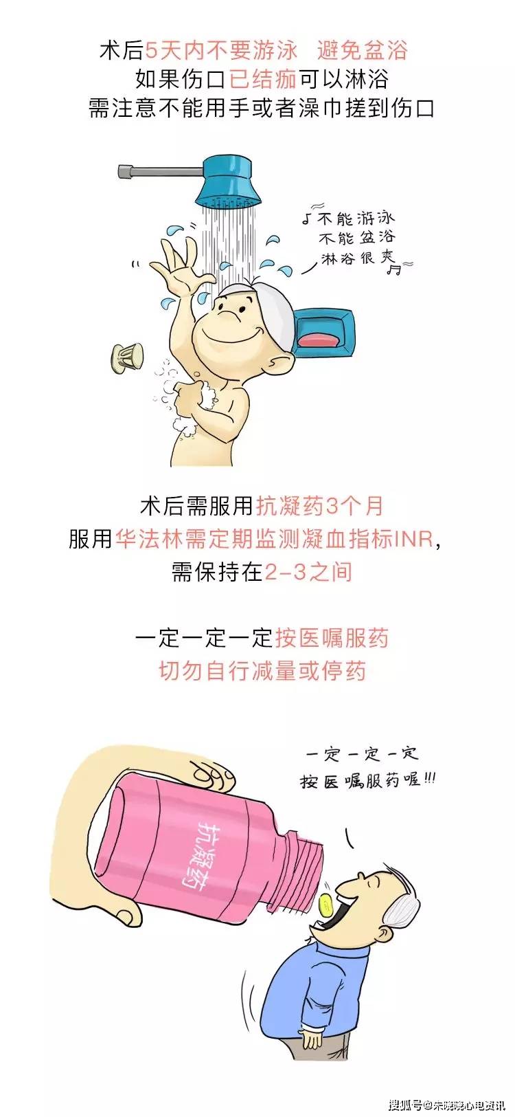 房颤|你了解房颤吗?一文图解掌握