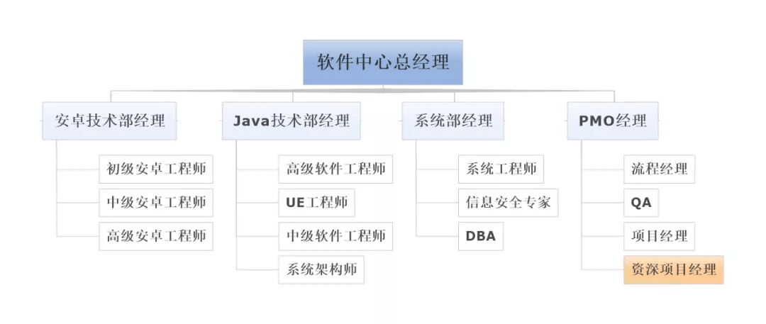 什么是中心组织 eb275d85448e437a9601eb340486c520.png