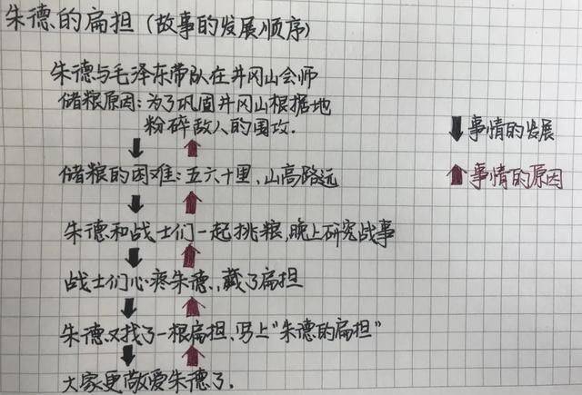 德什么志成语_成语故事简笔画(2)