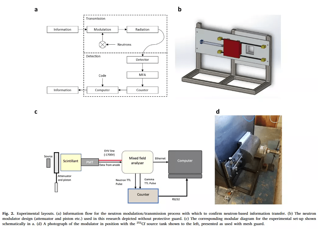 我的信号是由核辐射传输的，金属屏蔽都挡不住