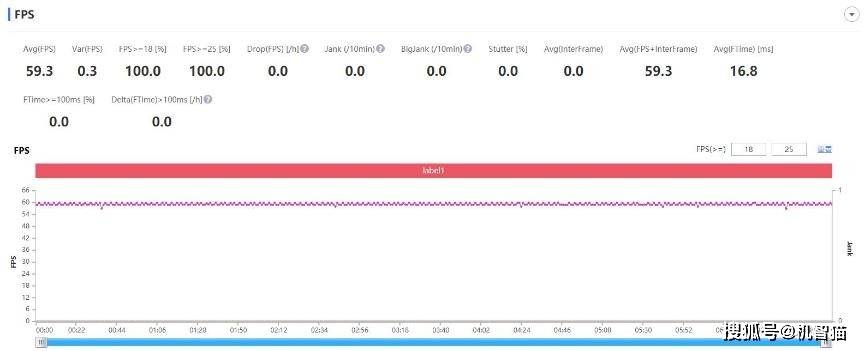 OPPO Reno7 Pro测评：这颗前摄，堪比后摄