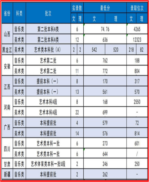 苏州科技大学2021年录取成绩三,苏州科技大学艺术类录取分原则是什么?