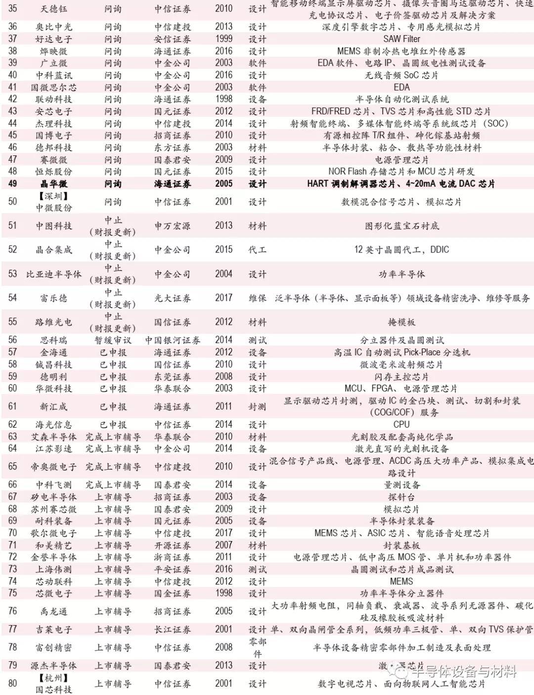 实体清单又添丁国科微新华三中科微等12家中企上榜