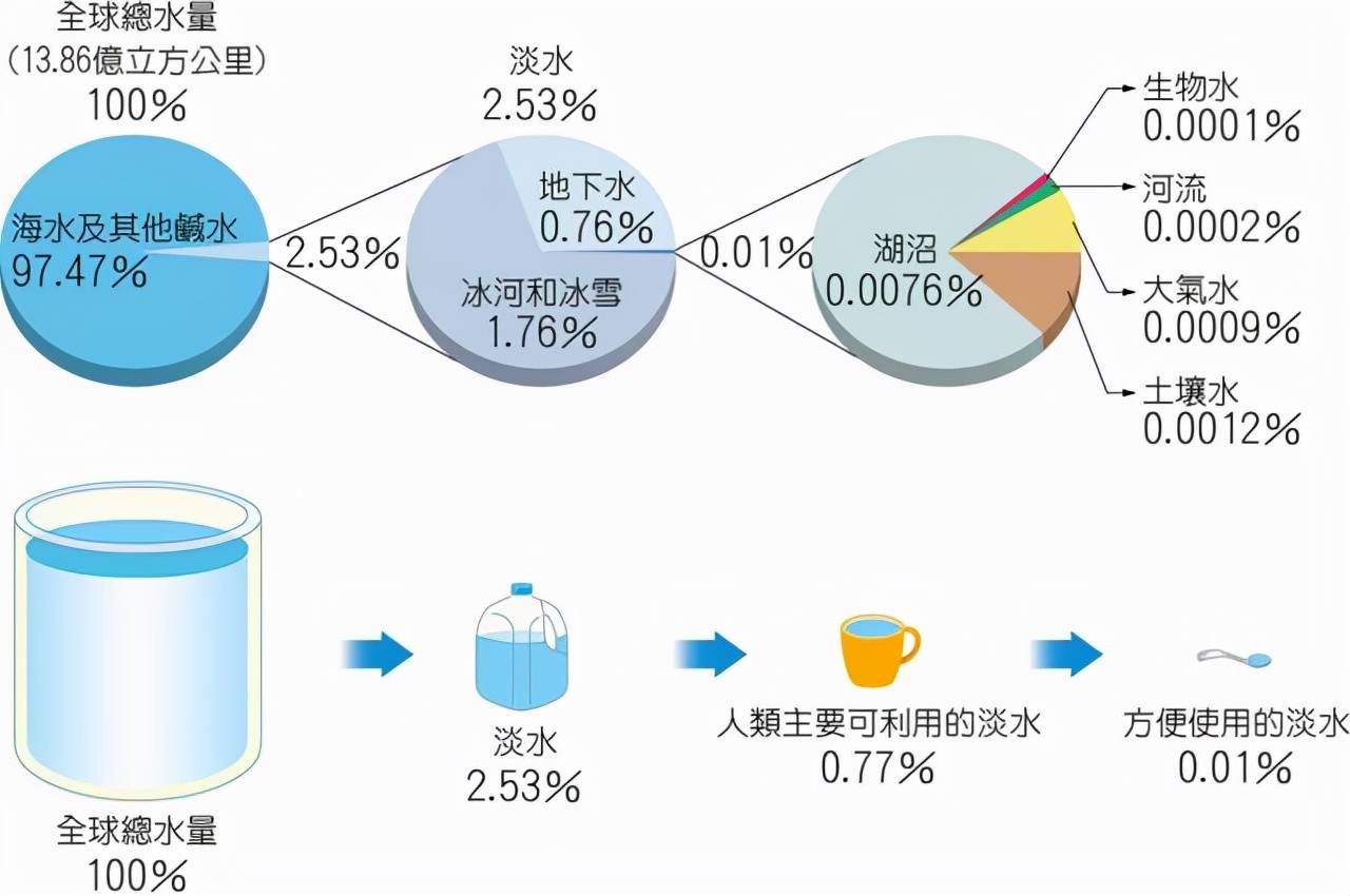 中国最大沙漠发现地下海洋,淡水远超世界20 ,为何迟迟不去开采