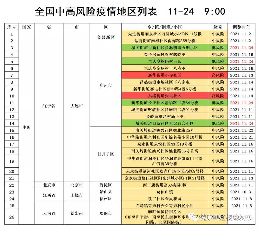 检测|通辽市新冠肺炎疫情管控通告 11月24日
