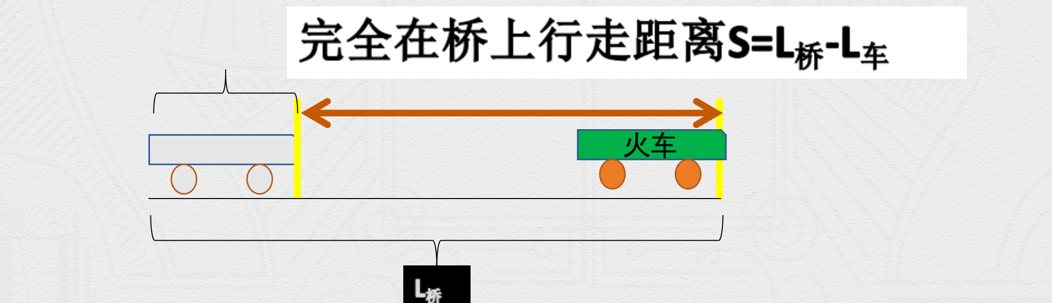 数量关系的行程问题之火车过桥问题