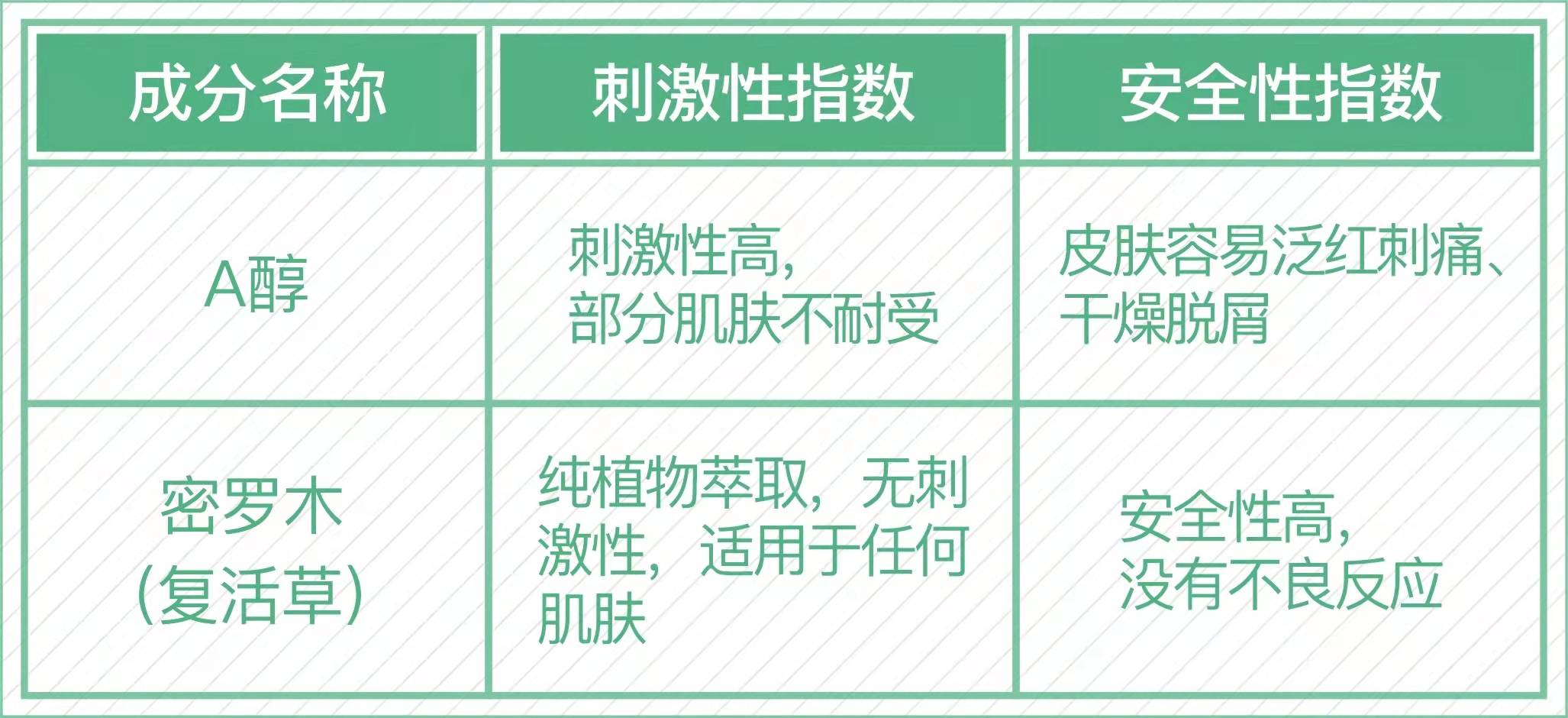 秘密12小时肌肤满血复活的秘密是......