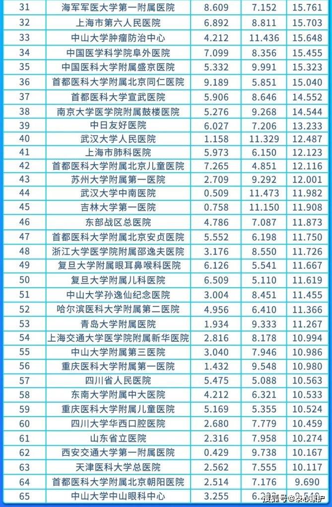 全国医院排行榜2017_2020年度中国医院排行榜发布!