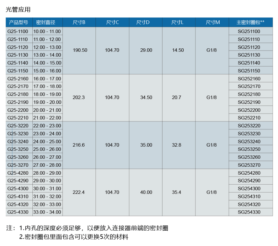 氣密測試快速接頭格雷希爾快速連接器低壓內脹式g25系夾頭封堵頭