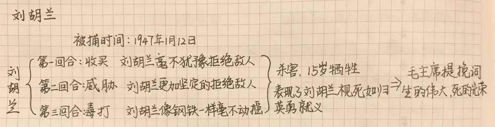 最适合家长的复习材料语文二年级上册刘胡兰复习方法