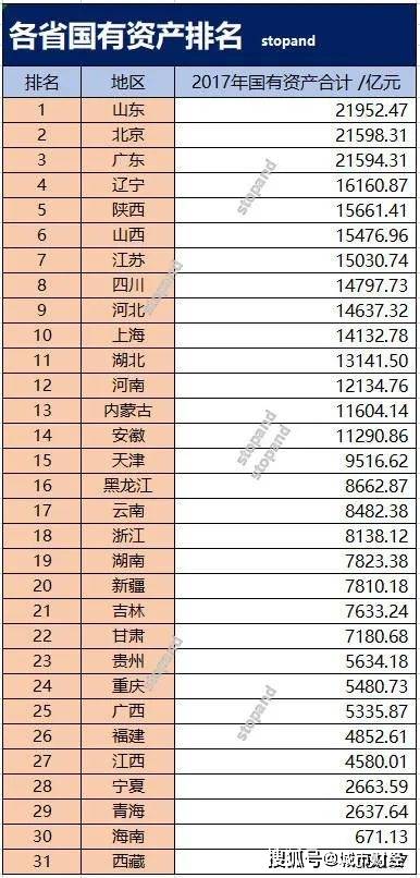 各省人口排行_河南人口2021总人数多少(2021各省户籍人口排名)