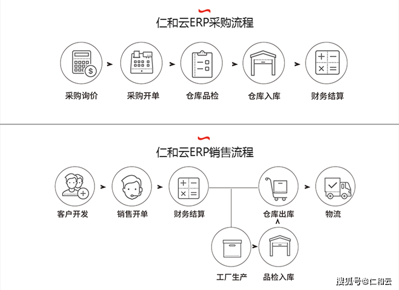 半岛体育专业的实施团队对ERP软件实施的重要性(图3)