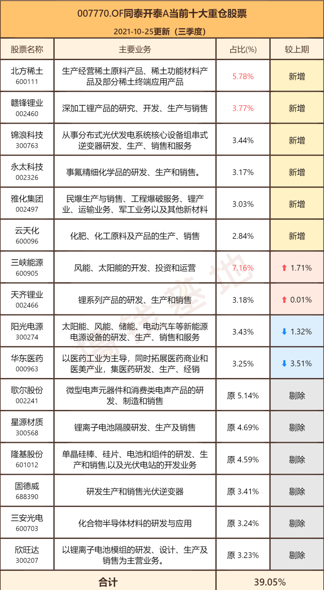 怎么看基金属于哪类型 8d833ccc37e641e88b0c1028b8e5ada4.png