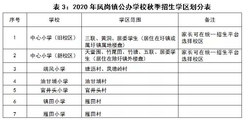 教育管理中心彙總數據後,根據報名人數及學位供給情況分配學位,超出