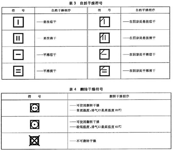角栓 买衣服 | 如何看懂衣服的吊牌？