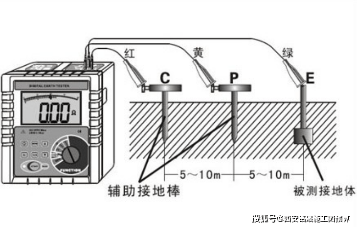 施工现场临时用电常见问题