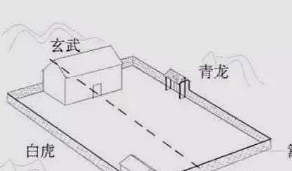 原创老话说白虎盖青龙代代有人穷有道理吗看风水大师的解释