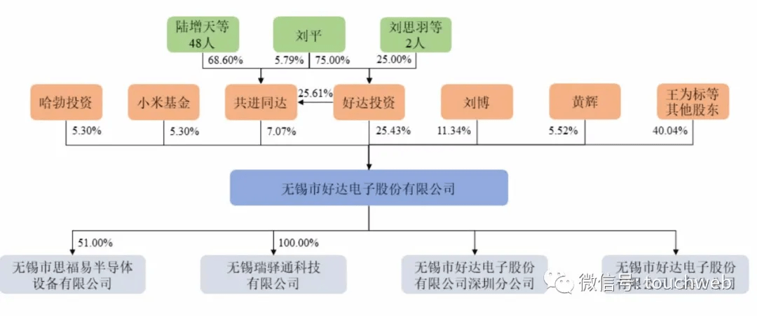 好達電子科創板IPO過會：擬募資近10億 小米華為中興是股東 科技 第4張