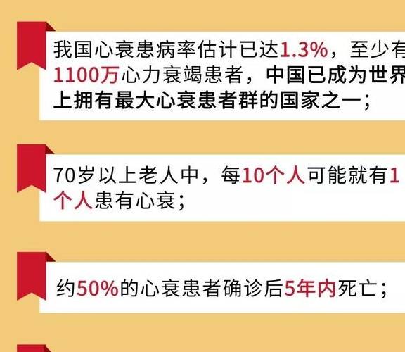 心衰患者5年內死亡率高達50%,知道這七個發作信號能救命_心臟_症狀