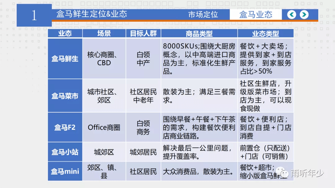 阿里系盒馬鮮生是怎麼避開蘇寧易購的坑的怎麼打造商業護城河