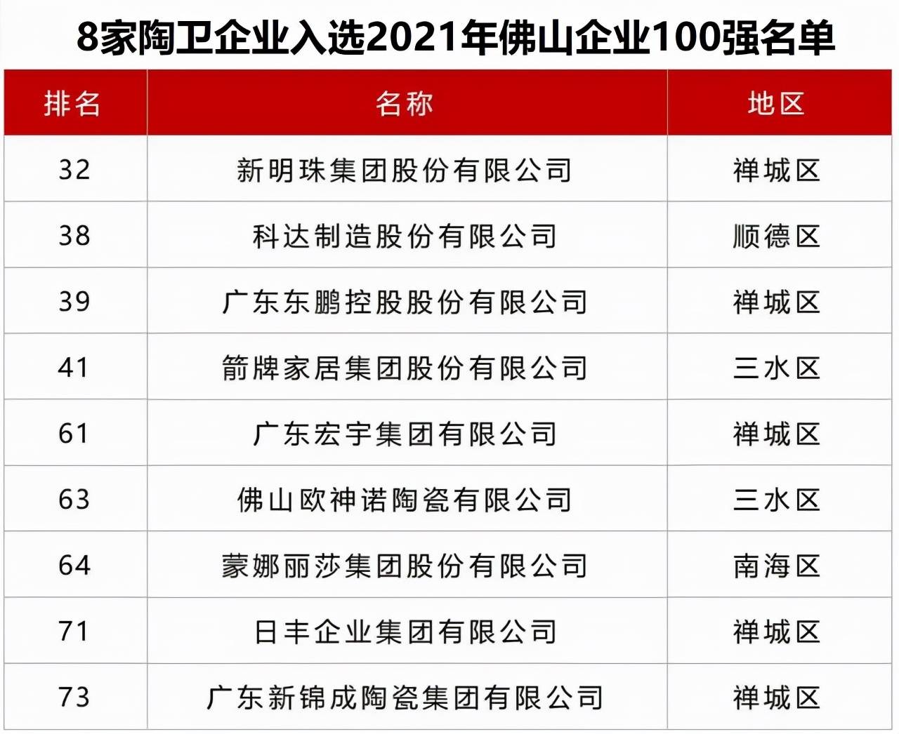 广东地砖排行榜_广东瓷砖十大一线品牌排行榜参考:中星、东鹏、诺贝尔(2)