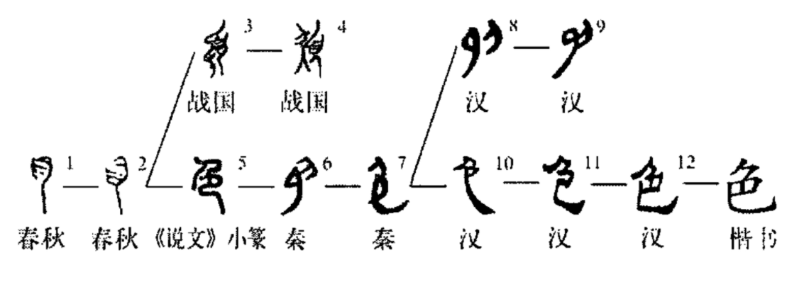 周朝金文改写认知_甲骨文_本义_文字