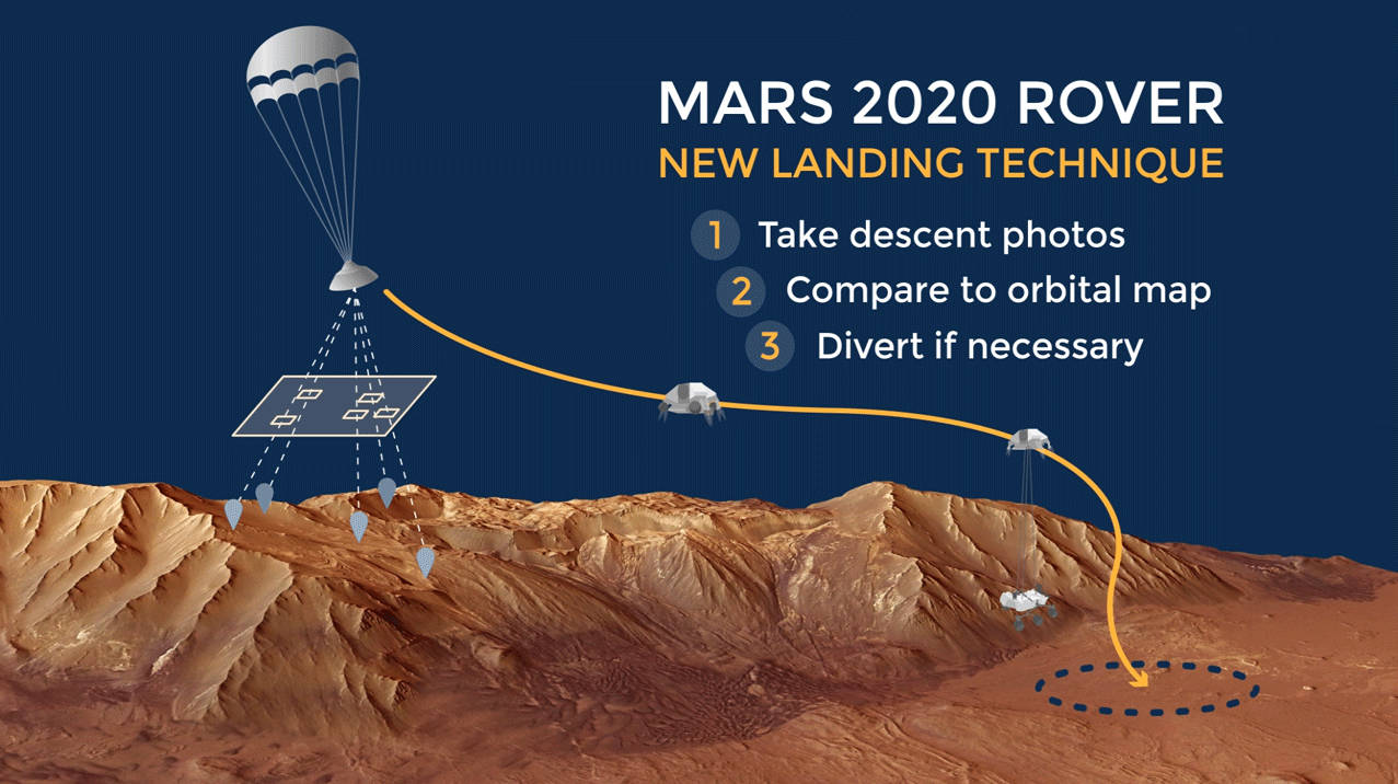 NASA版嫦娥探月：毒蛇号月球找水车，规模是玉兔二号的3倍
