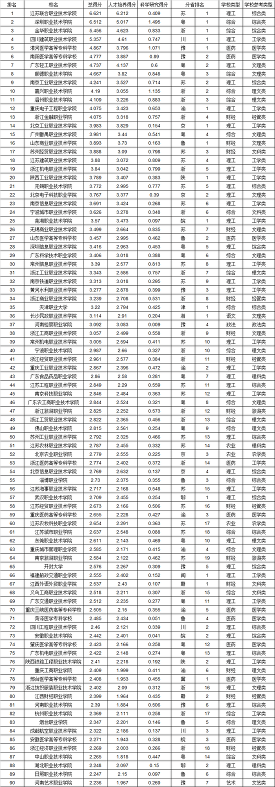 高职学校高职院校排名排行_四川最满意的高职高专排行榜TOP5,成都航空职业技术学院上榜(2)