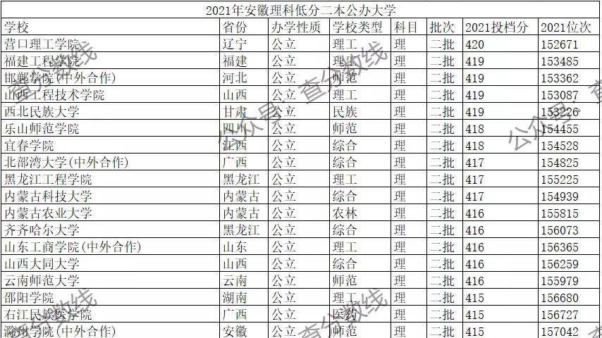 450分理科医科大学_理科450分能上什么大学_450分能上什么大学