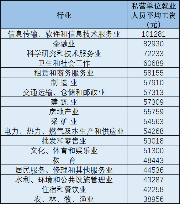 最低工资标准2021 03915e7c995b48a2ae6382e804e12193.png