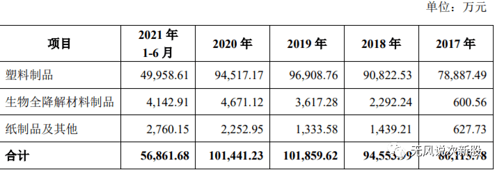 新股家联科技301193估值分析和申购建议(图1)