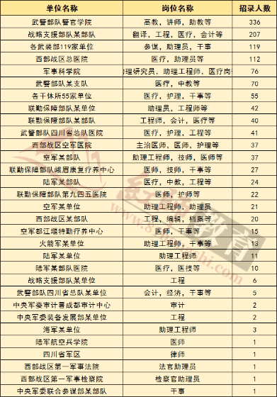 文员的招聘要求_北京蜂道馆(3)