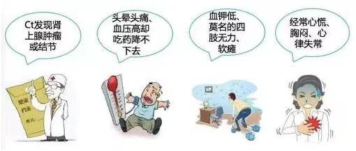 肿瘤|体检发现肾上腺结节/腺瘤/增粗该怎么办？