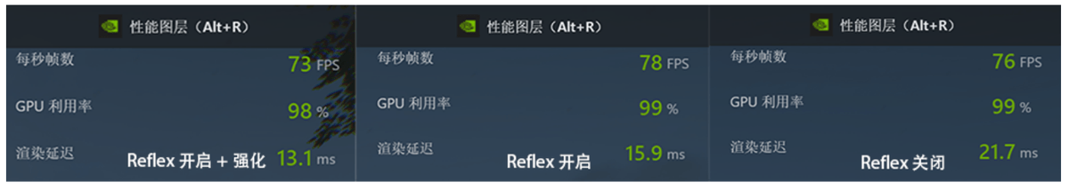 配置|RTX 3080大战《战地风云2042》：身临其境的硬核战场体验